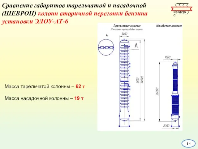 Сравнение габаритов тарельчатой и насадочной (ШЕВРОН) колонн вторичной перегонки бензина установки ЭЛОУ-АТ-6