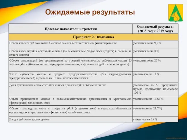 Ожидаемые результаты