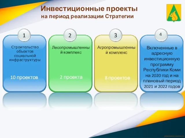 Инвестиционные проекты на период реализации Стратегии 10 проектов 2 проекта 8 проектов