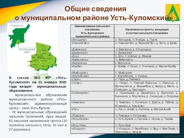 Общие сведения о муниципальном районе Усть-Куломский» В состав МО МР «Усть-Куломский» на