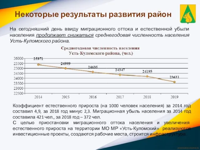 Некоторые результаты развития район На сегодняшний день ввиду миграционного оттока и естественной