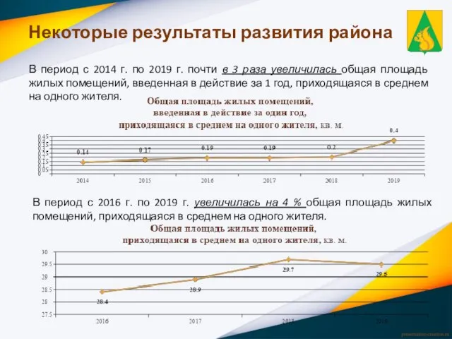 В период с 2014 г. по 2019 г. почти в 3 раза