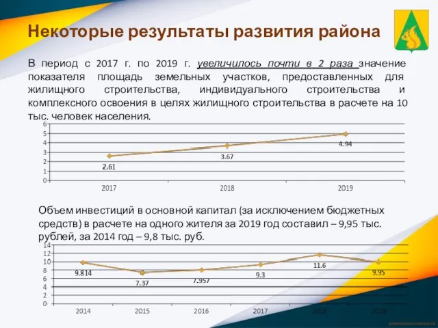 В период с 2017 г. по 2019 г. увеличилось почти в 2