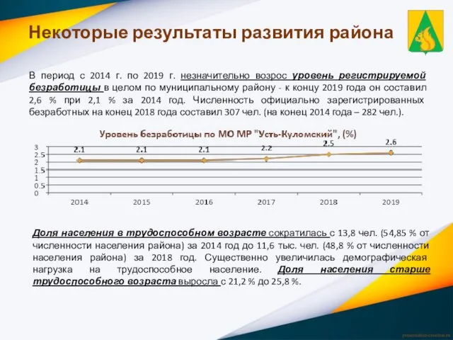 В период с 2014 г. по 2019 г. незначительно возрос уровень регистрируемой