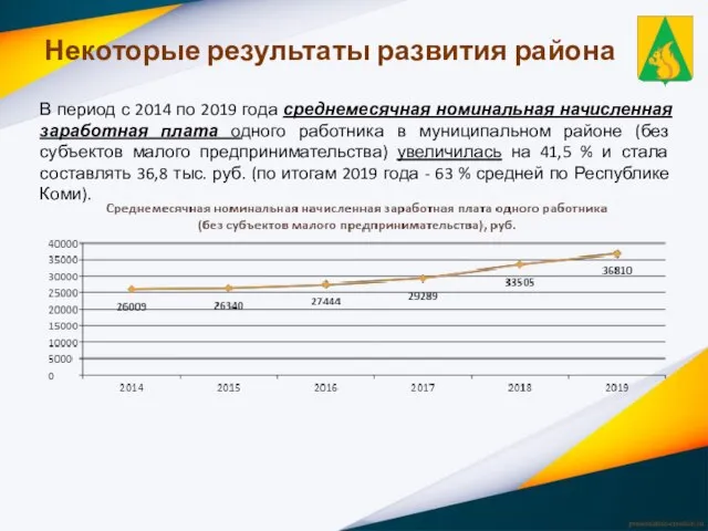 В период с 2014 по 2019 года среднемесячная номинальная начисленная заработная плата