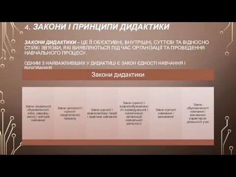 4. ЗАКОНИ І ПРИНЦИПИ ДИДАКТИКИ ЗАКОНИ ДИДАКТИКИ – ЦЕ ЇЇ ОБ'ЄКТИВНІ, ВНУТРІШНІ,