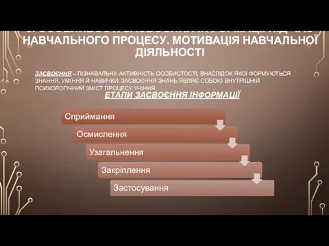 5. ОСОБЛИВОСТІ ЗАСВОЄННЯ ІНФОРМАЦІЇ ПІД ЧАС НАВЧАЛЬНОГО ПРОЦЕСУ. МОТИВАЦІЯ НАВЧАЛЬНОЇ ДІЯЛЬНОСТІ ЗАСВОЄННЯ