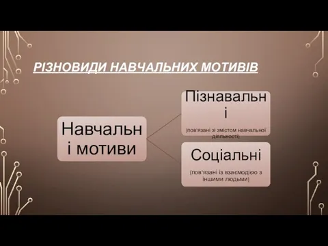 РІЗНОВИДИ НАВЧАЛЬНИХ МОТИВІВ