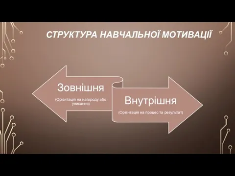 СТРУКТУРА НАВЧАЛЬНОЇ МОТИВАЦІЇ