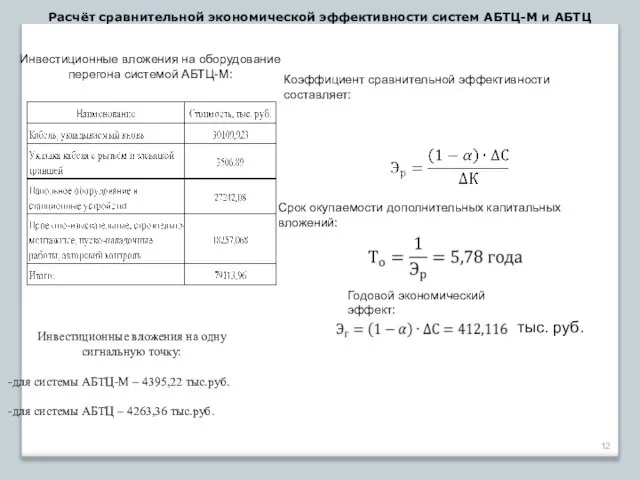 Инвестиционные вложения на одну сигнальную точку: для системы АБТЦ-М – 4395,22 тыс.руб.