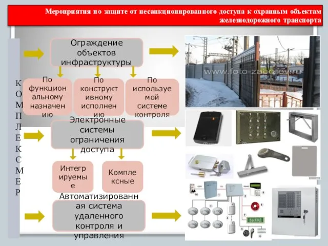 Мероприятия по защите от несанкционированного доступа к охранным объектам железнодорожного транспорта КОМПЛЕКС