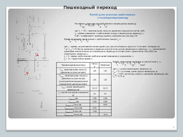 Расчёт длин участков приближения к пешеходномупереходу Пешеходный переход Расчетная длина участка приближения