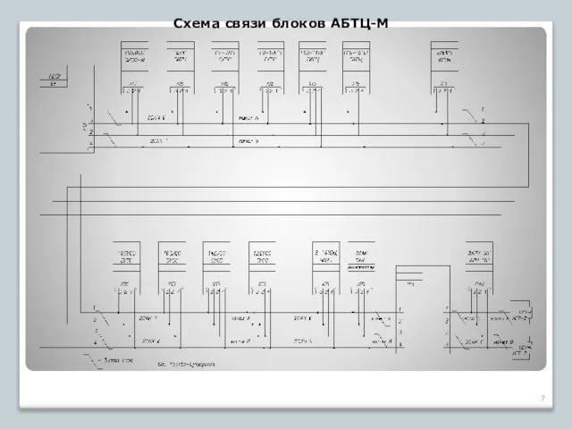 Схема связи блоков АБТЦ-М