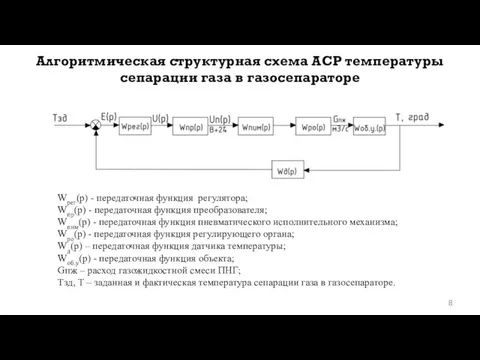 Wрег(р) - передаточная функция регулятора; Wпр(p) - передаточная функция преобразователя; Wпим(p) -