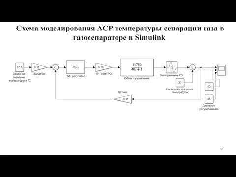 Схема моделирования АСР температуры сепарации газа в газосепараторе в Simulink