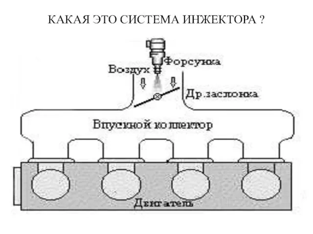 КАКАЯ ЭТО СИСТЕМА ИНЖЕКТОРА ?