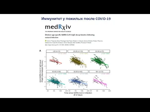 Иммунитет у пожилых после COVID-19