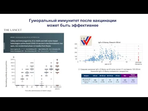 Гуморальный иммунитет после вакцинации может быть эффективнее