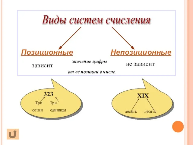 зависит не зависит