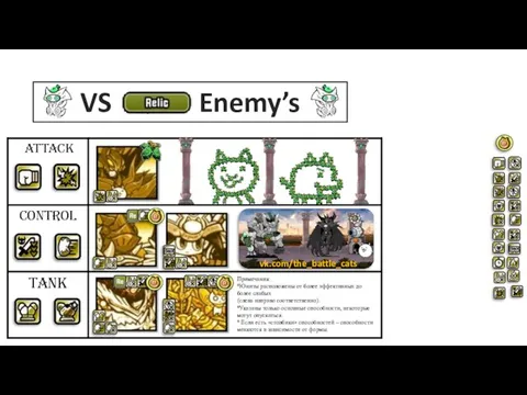 VS Enemy’s Примечания: *Юниты расположены от более эффективных до более слабых (слева
