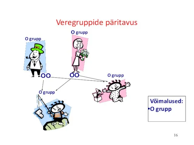 OO OO O grupp O grupp O grupp O grupp Võimalused: O grupp Veregruppide päritavus