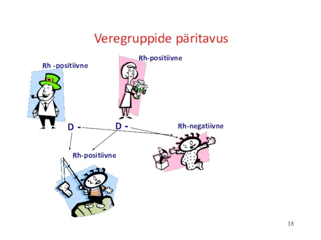 Veregruppide päritavus D - D - Rh -positiivne Rh-positiivne Rh-positiivne Rh-negatiivne