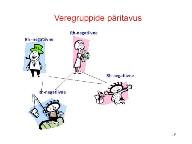 Veregruppide päritavus Rh -negatiivne Rh-negatiivne Rh-negatiivne Rh-negatiivne