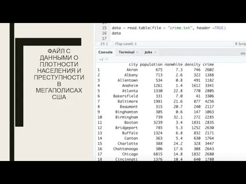 ФАЙЛ С ДАННЫМИ О ПЛОТНОСТИ НАСЕЛЕНИЯ И ПРЕСТУПНОСТИ В МЕГАПОЛИСАХ США