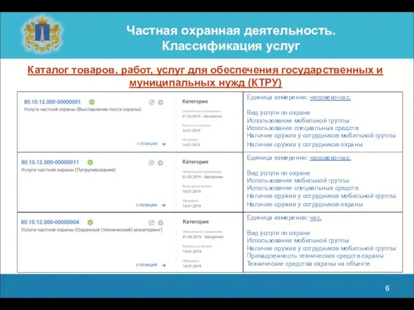 Частная охранная деятельность. Классификация услуг Каталог товаров, работ, услуг для обеспечения государственных