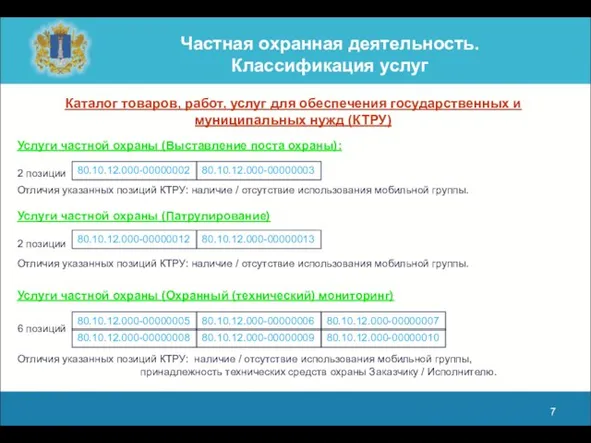 Частная охранная деятельность. Классификация услуг Каталог товаров, работ, услуг для обеспечения государственных