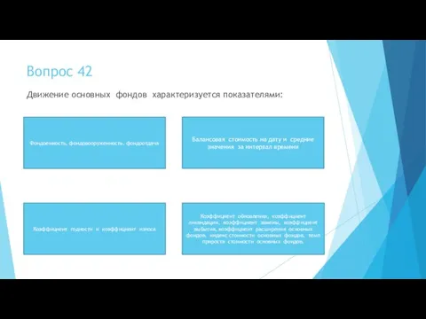 Вопрос 42 Движение основных фондов характеризуется показателями: Коэффициент обновления, коэффициент ликвидации, коэффициент