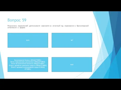 Вопрос 59 Результаты показателей деятельности компании за отчетный год отражаются в бухгалтерской