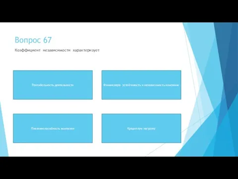 Вопрос 67 Коэффициент независимости характеризует Финансовую устойчивость и независимость компании Кредитную нагрузку Рентабельность деятельности Платежеспособность компании