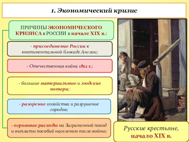 1. Экономический кризис ПРИЧИНЫ ЭКОНОМИЧЕСКОГО КРИЗИСА в РОССИИ в начале XIX в.: