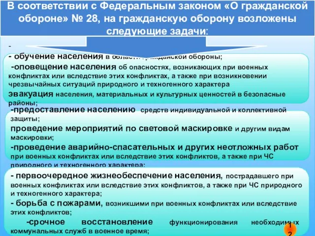 В соответствии с Федеральным законом «О гражданской обороне» № 28, на гражданскую