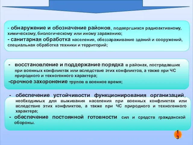 - обнаружение и обозначение районов, подвергшихся радиоактивному, химическому, биологическому или иному заражению;