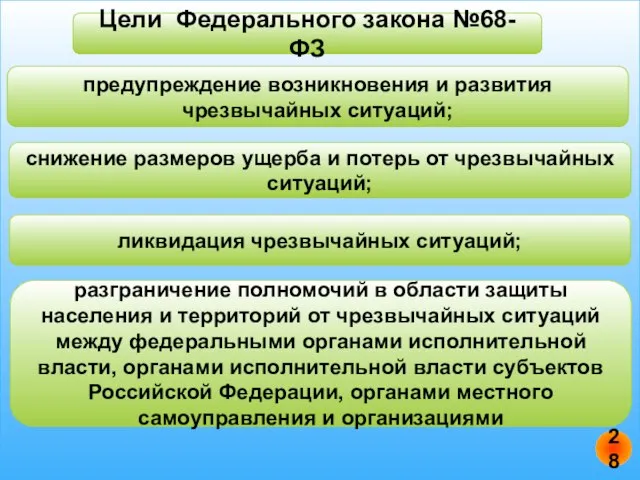 Цели Федерального закона №68-ФЗ предупреждение возникновения и развития чрезвычайных ситуаций; снижение размеров