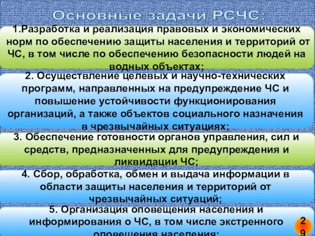 1.Разработка и реализация правовых и экономических норм по обеспечению защиты населения и