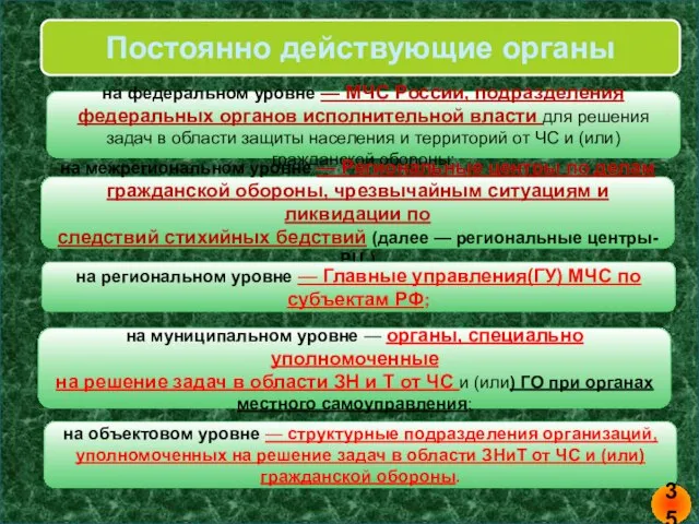 Постоянно действующие органы на федеральном уровне — МЧС России, подразделения федеральных органов