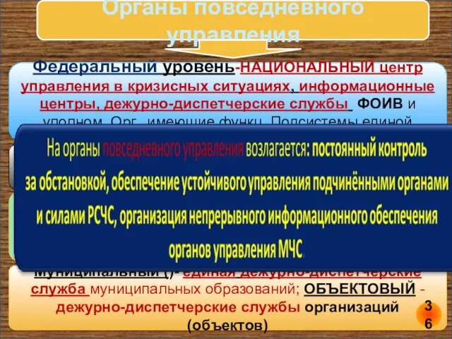 Органы повседневного управления Федеральный уровень-НАЦИОНАЛЬНЫЙ центр управления в кризисных ситуациях, информационные центры,