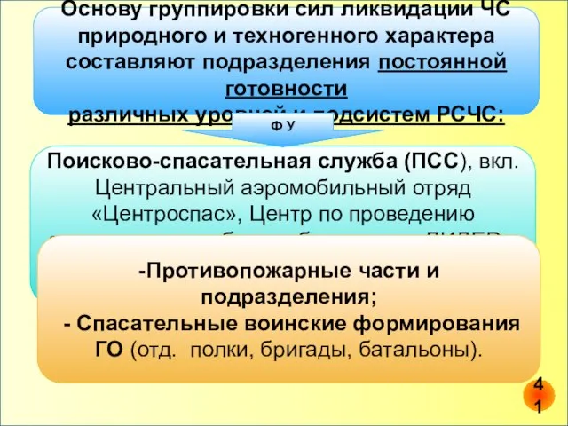 Основу группировки сил ликвидации ЧС природного и техногенного характера составляют подразделения постоянной