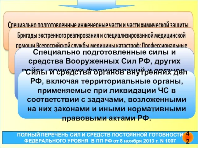 Специально подготовленные силы и средства Вооруженных Сил РФ, других войск, воинских формирований