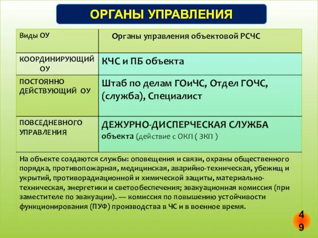 ОРГАНЫ УПРАВЛЕНИЯ 49