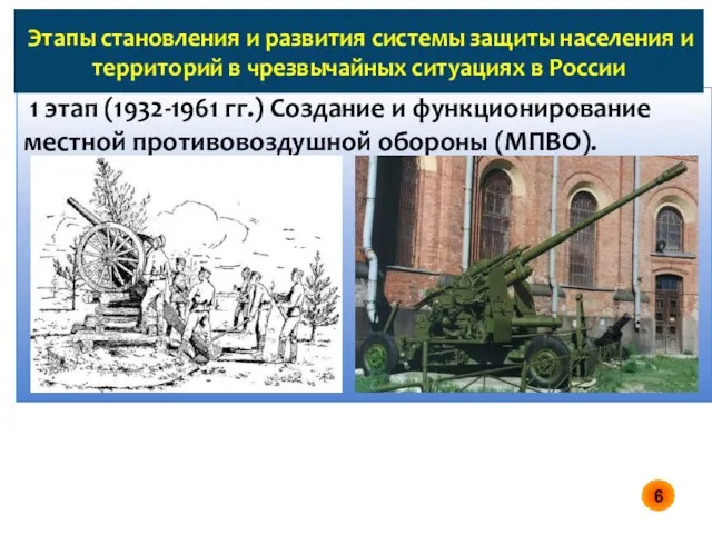 1 этап (1932-1961 гг.) Создание и функционирование местной противовоздушной обороны (МПВО). Этапы