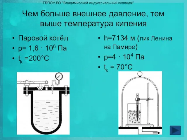 Чем больше внешнее давление, тем выше температура кипения Паровой котёл p= 1,6