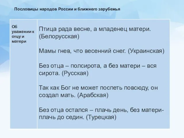 Пословицы народов России и ближнего зарубежья