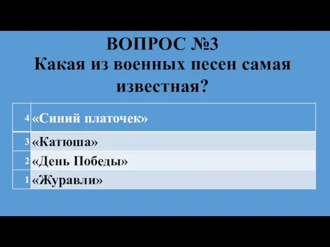 ВОПРОС №3 Какая из военных песен самая известная?