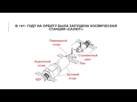 В 1971 ГОДУ НА ОРБИТУ БЫЛА ЗАПУЩЕНА КОСМИЧЕСКАЯ СТАНЦИЯ «САЛЮТ».