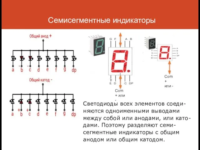 Семисегментные индикаторы Светодиоды всех элементов соеди-няются одноименными выводами между собой или анодами,