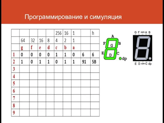 Программирование и симуляция